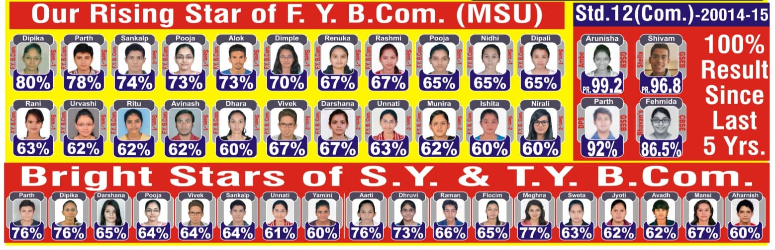 K.P. Classes student achievement 1