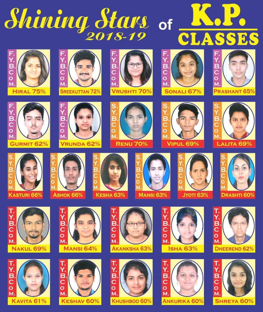 K.P. Classes student achievement 2